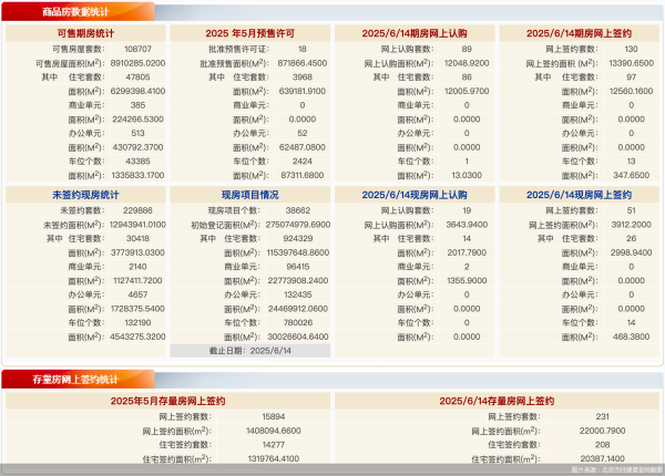 98策略  6月14日北京新房网签181套、二手房网签231套