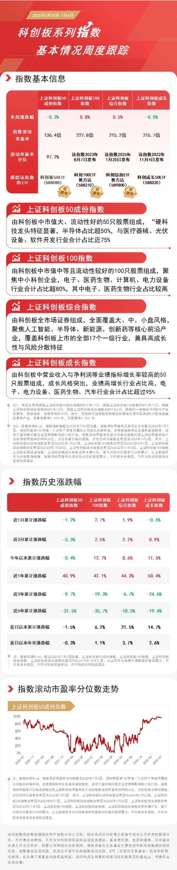 金鑫优配 科创板50ETF（588080）获资金逆势加仓，机构称市场注意力或重新转向科技板块