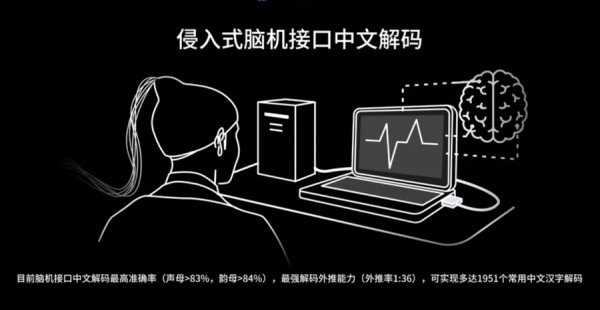 云资管 上海脑机接口技术取得突破！为渐冻症、脑卒中等失语患者带来福音