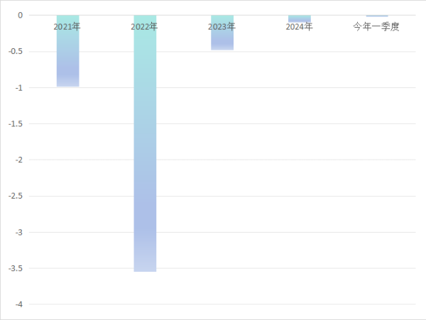 上尚策 多次收罚单，业绩持续亏损！泰山财险旧将归来能否破局