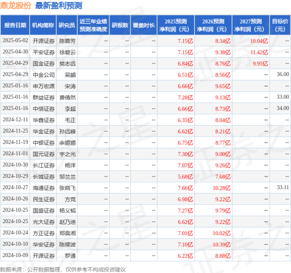 亚晶金融 华安证券：给予鼎龙股份增持评级