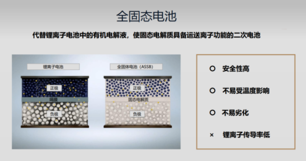 芝麻财富 中国团队重大攻克，固态电池“新发现”，这次真不是炒作！