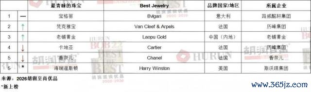 截图自“胡润百富”微信公众号。